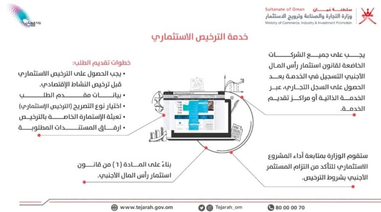 oman-s-ministry-of-commerce-launches-investment-licensing-service