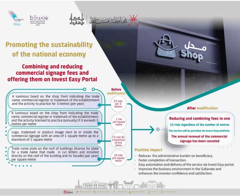 Muscat Municipality combines and reduces commercial signage fees and